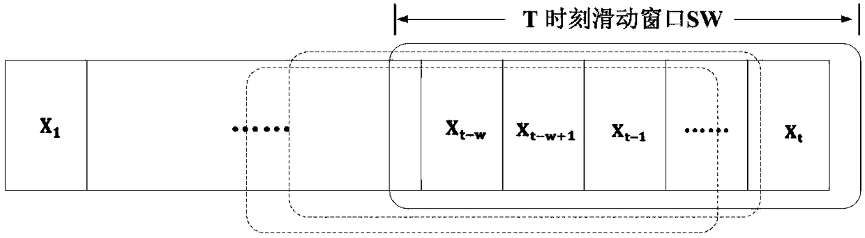 Multisource and multi-parameter fusion-based electric transmission/transmission equipment state abnormal mode recognition method and device