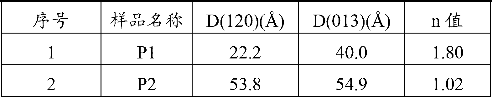 Hydrocracking method for catalytic cracking diesel