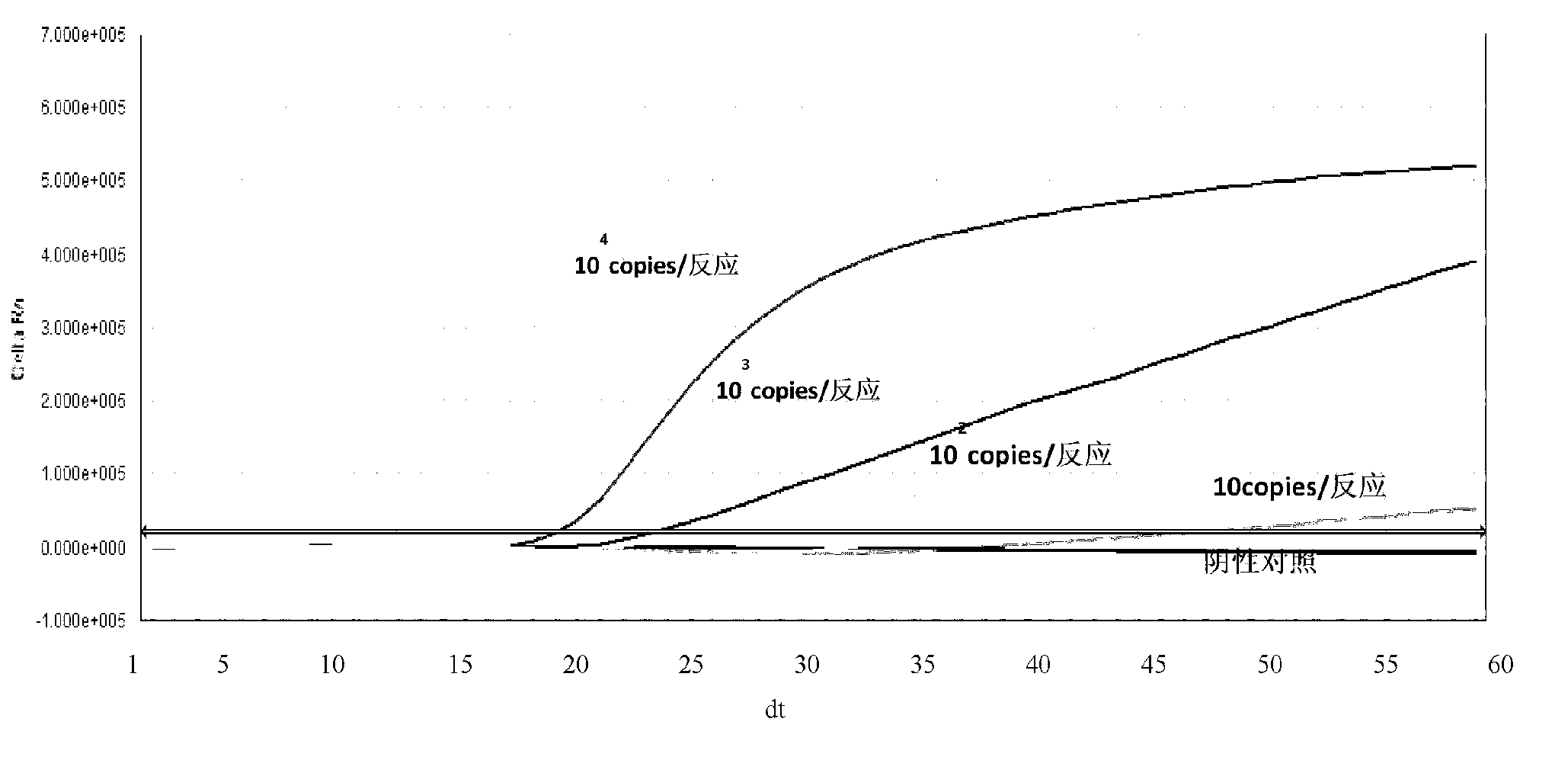 Isothermal amplification method for enterovirus EV nucleic acid