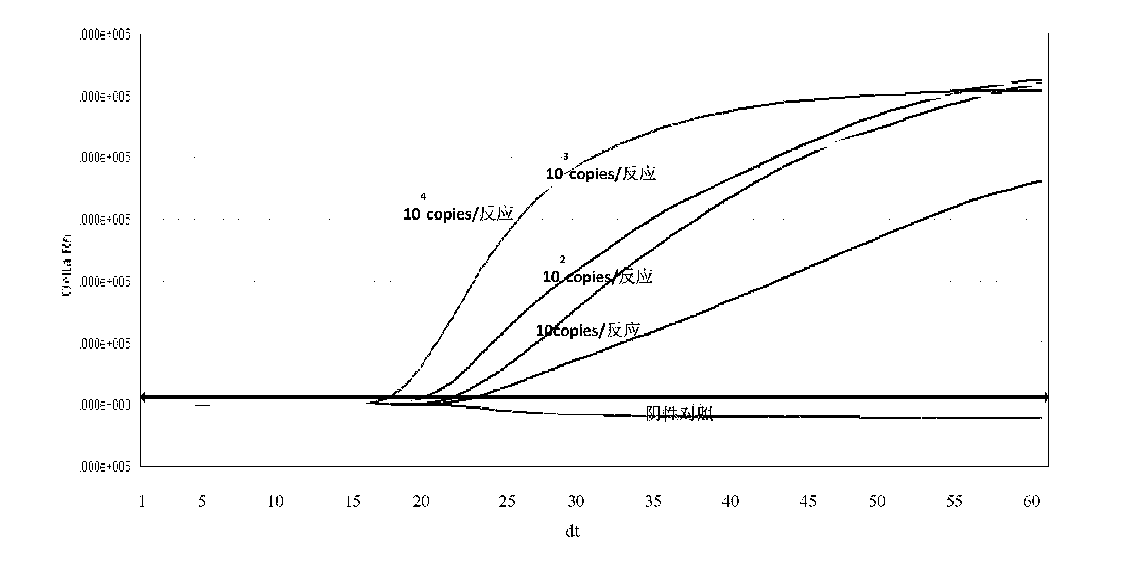 Isothermal amplification method for enterovirus EV nucleic acid