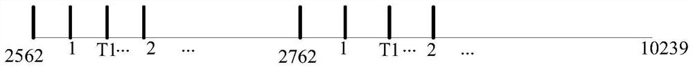 A method and device for uplink resource scheduling