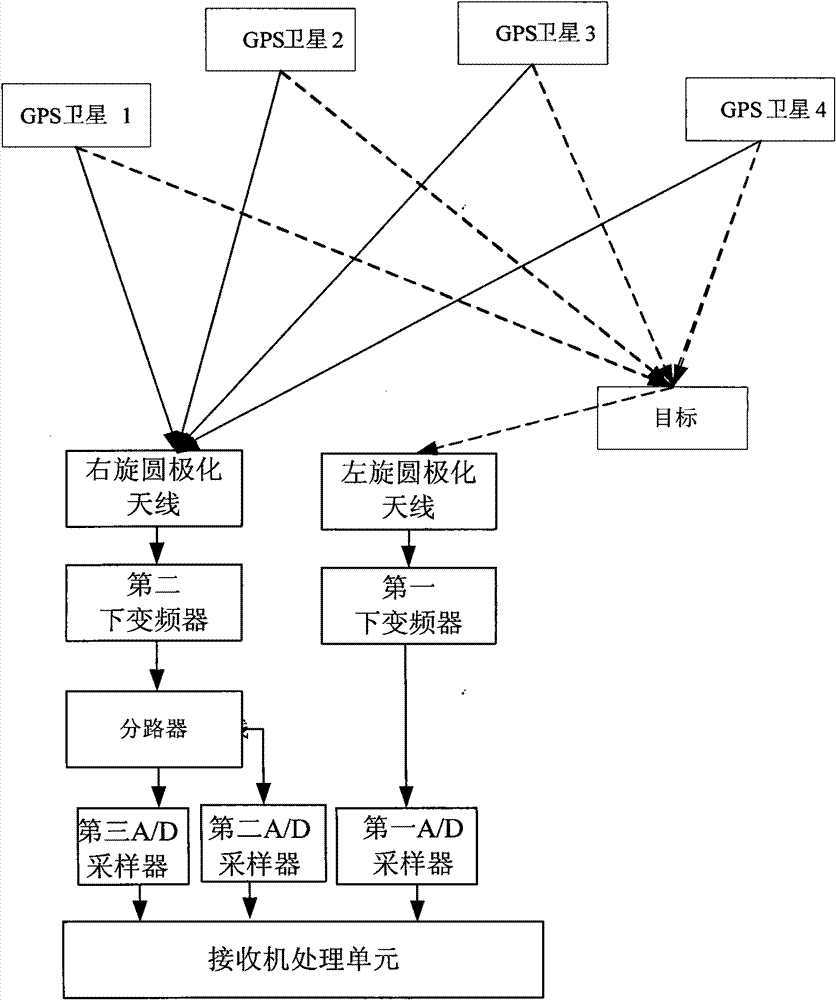 Method for realizing target detection and positioning by utilizing GPS satellite navigation signal and device thereof