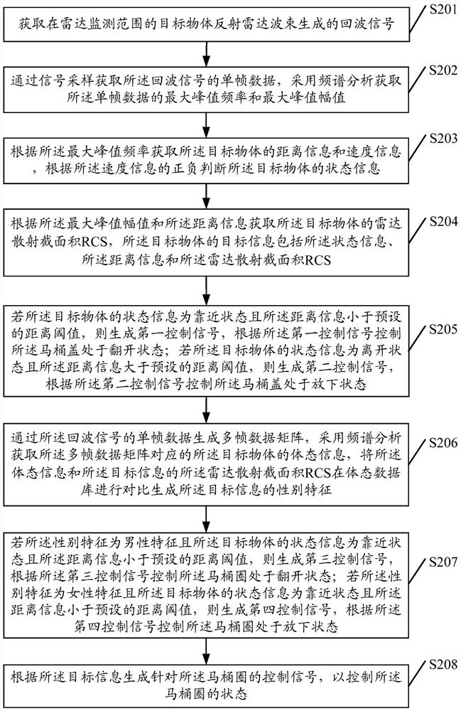 An information processing method and device thereof