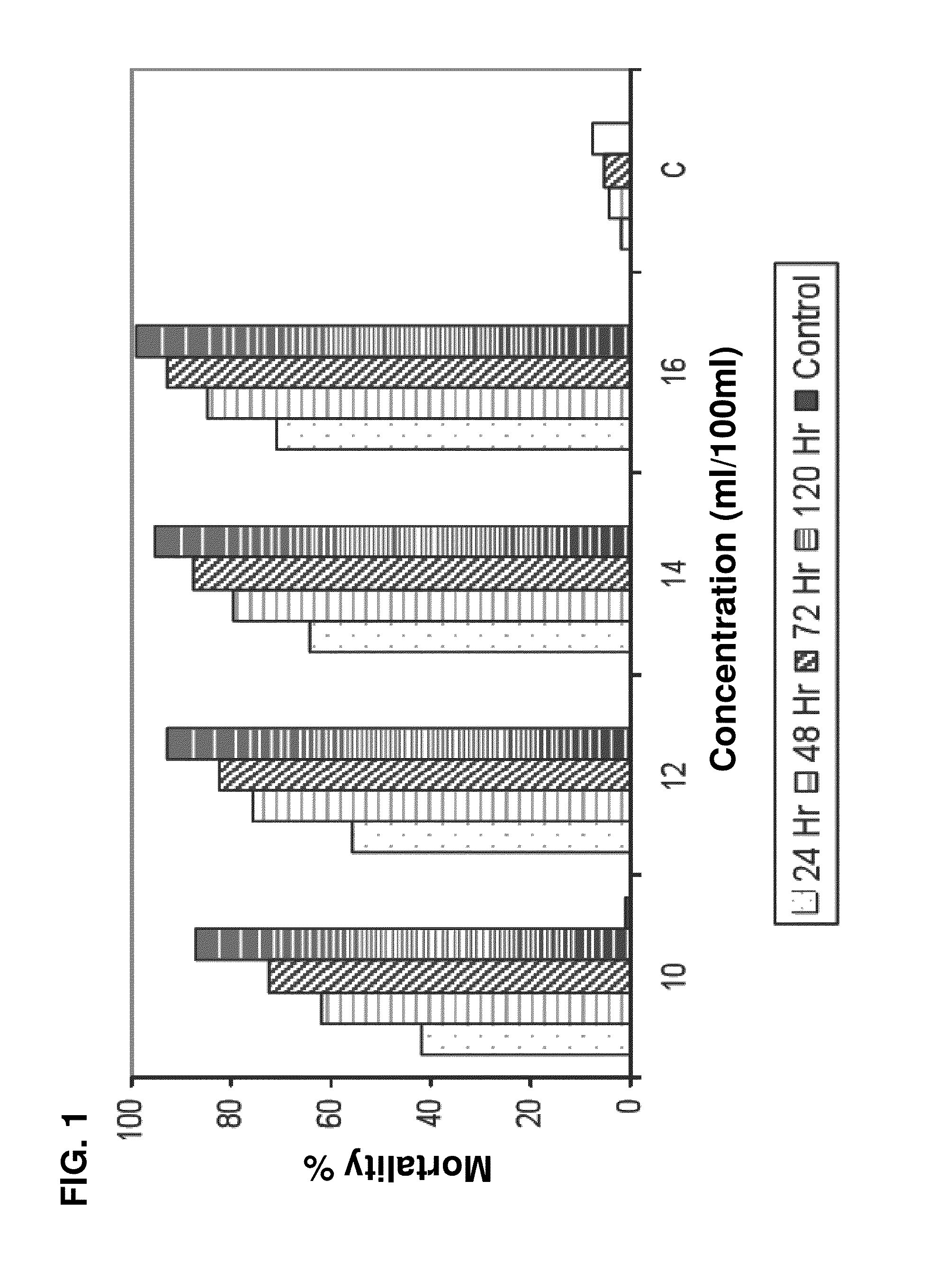 Liquid microorganism consortia formulation