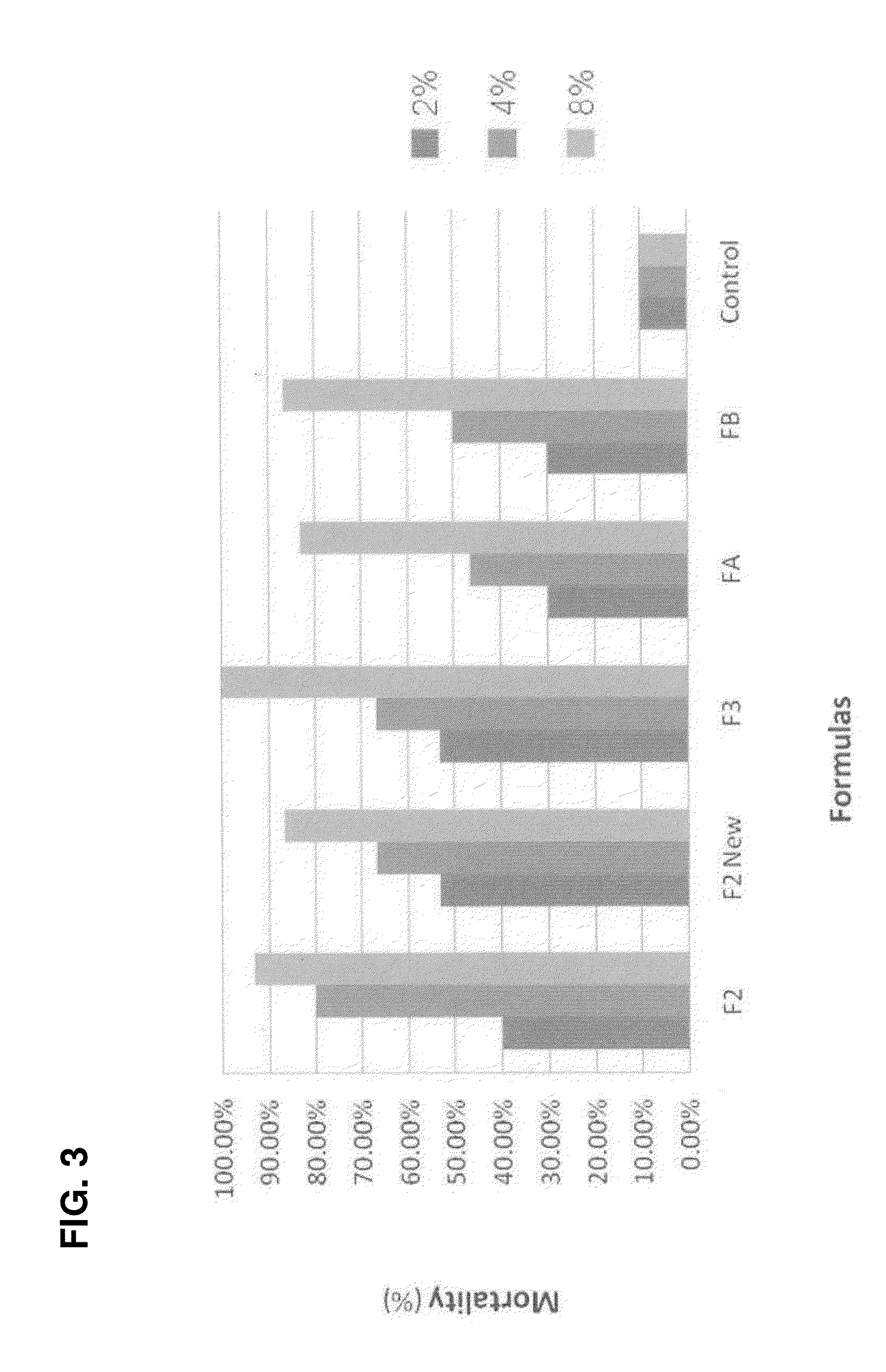 Liquid microorganism consortia formulation