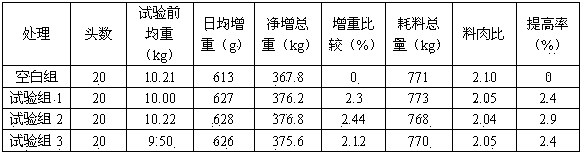 Microelement sucrose complex feed additive as well as preparation method and application thereof