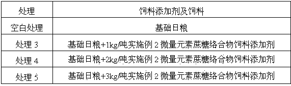 Microelement sucrose complex feed additive as well as preparation method and application thereof