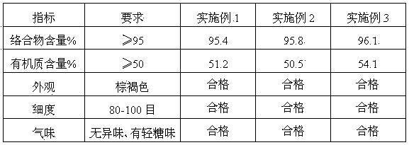 Microelement sucrose complex feed additive as well as preparation method and application thereof