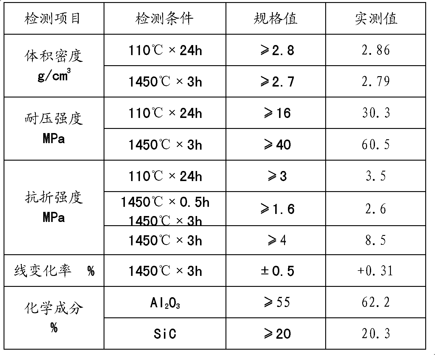 Fast-setting castable for main runner for COREX furnace and production technology thereof