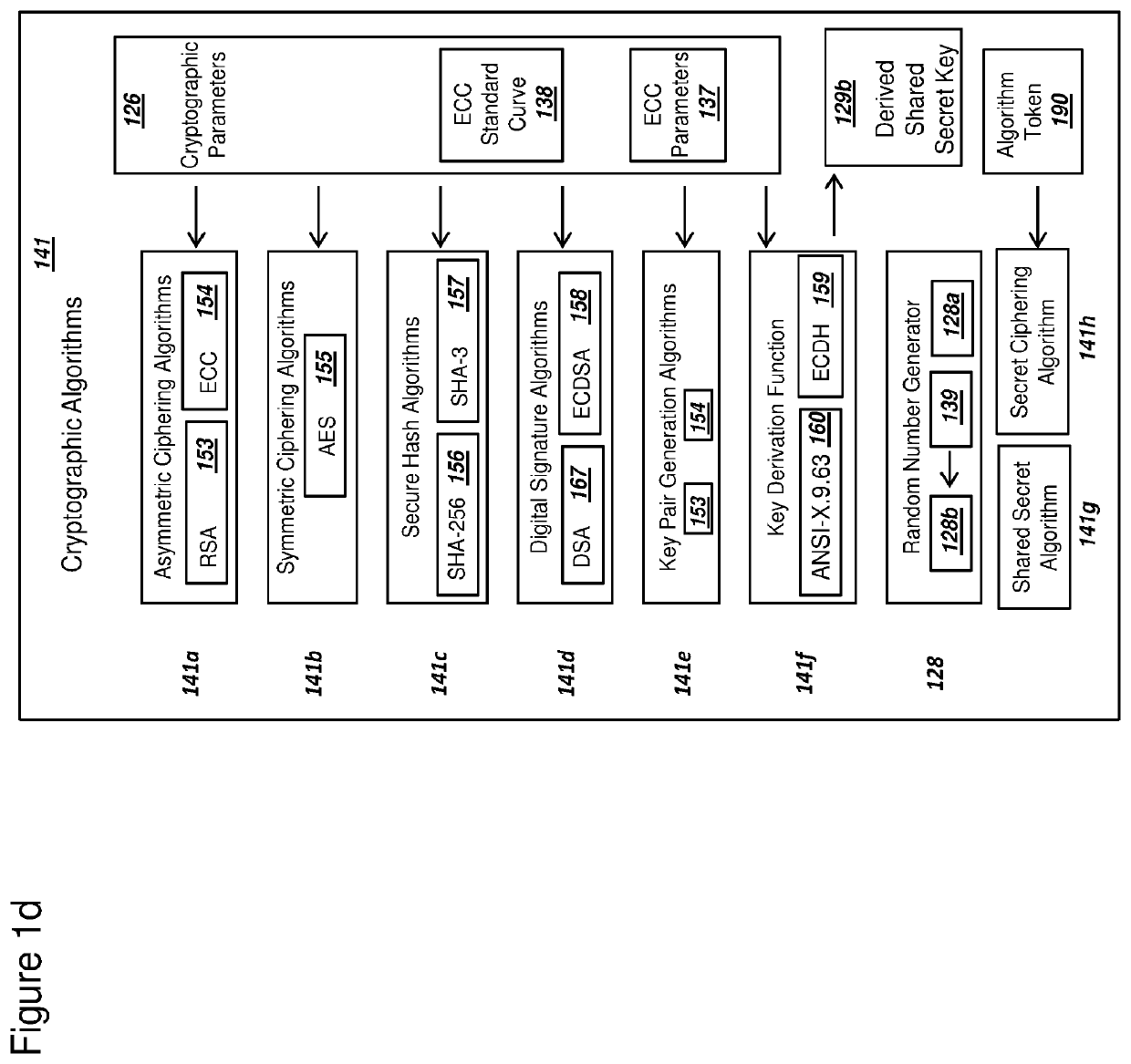 Key derivation for a module using an embedded universal integrated circuit card