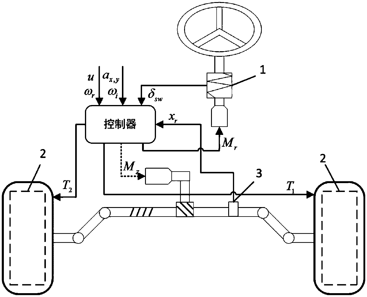 Drive-by-wire differential steering system for wheel type independent drive vehicle and control method thereof