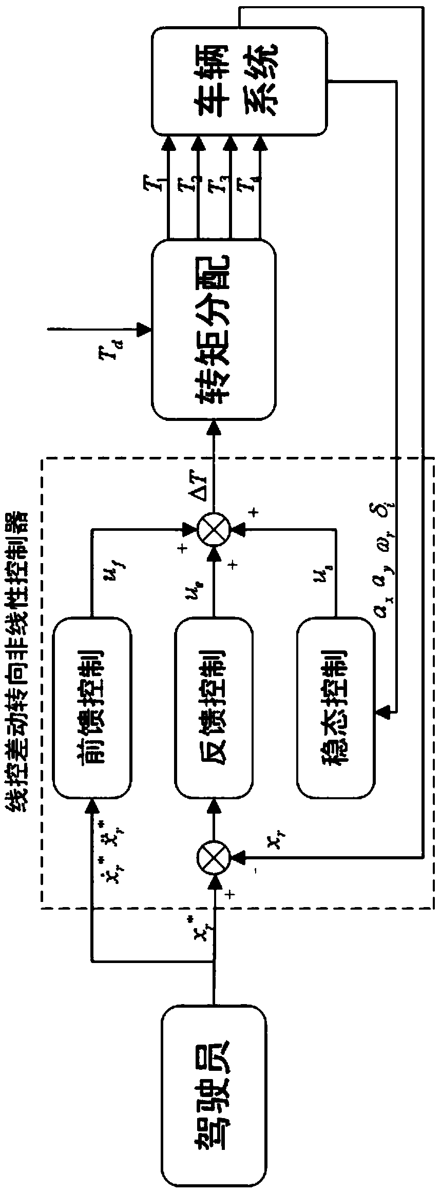 Drive-by-wire differential steering system for wheel type independent drive vehicle and control method thereof