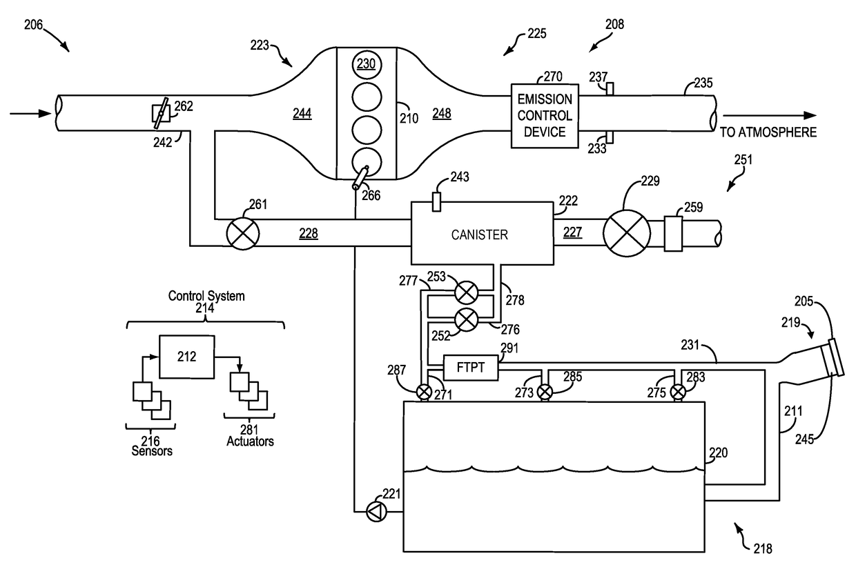 Systems and methods for depressurizing a fuel tank