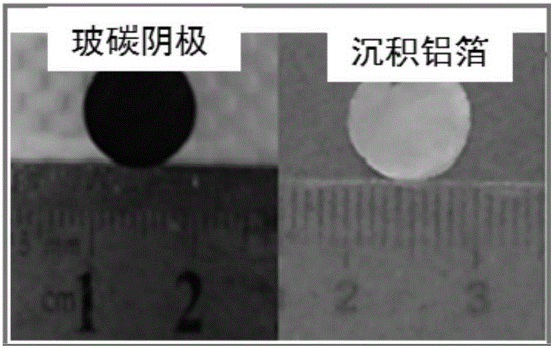 Method for directly preparing aluminum foil through low temperature electrolysis