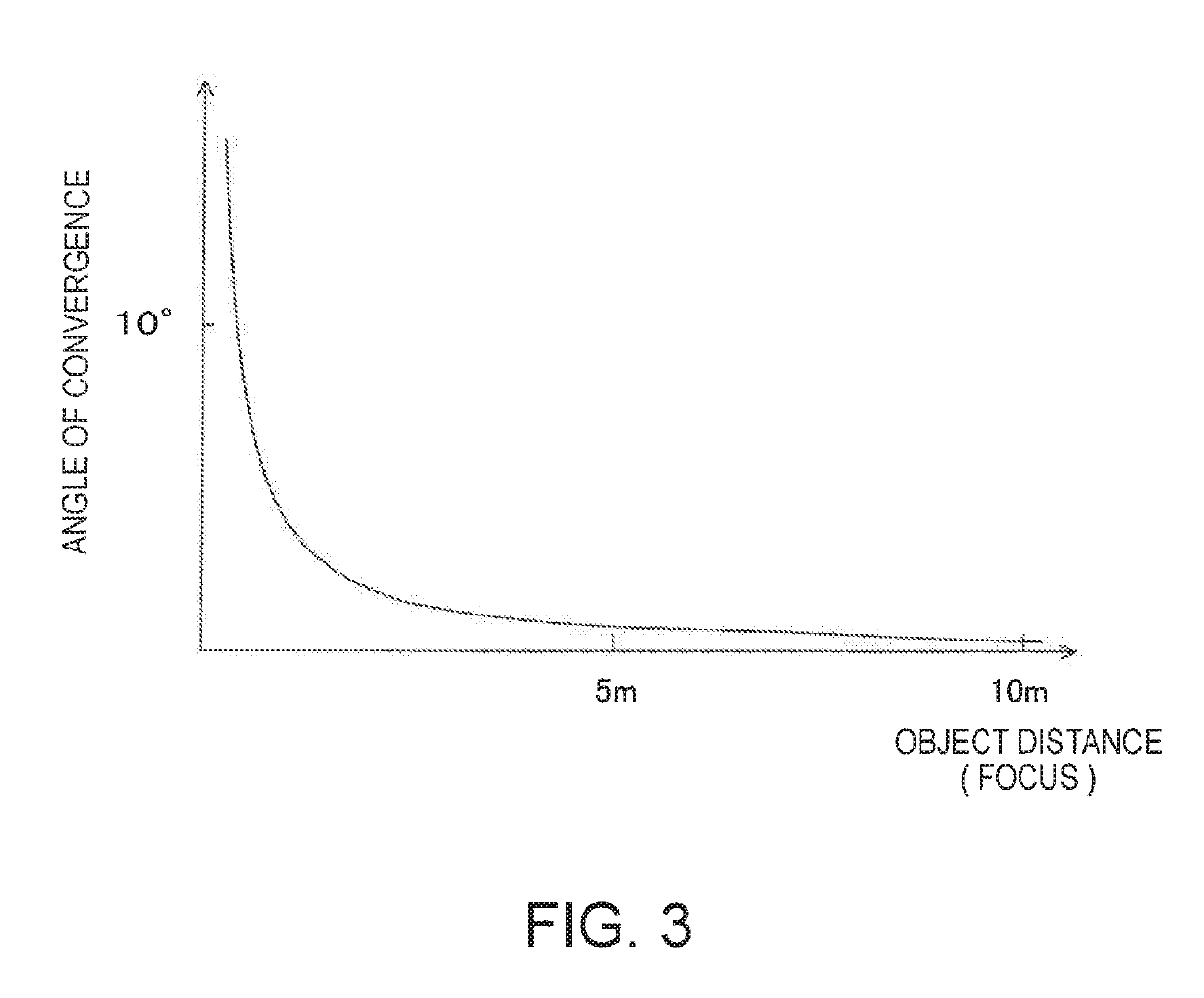 Image display device for changing focal point and convergence of display image