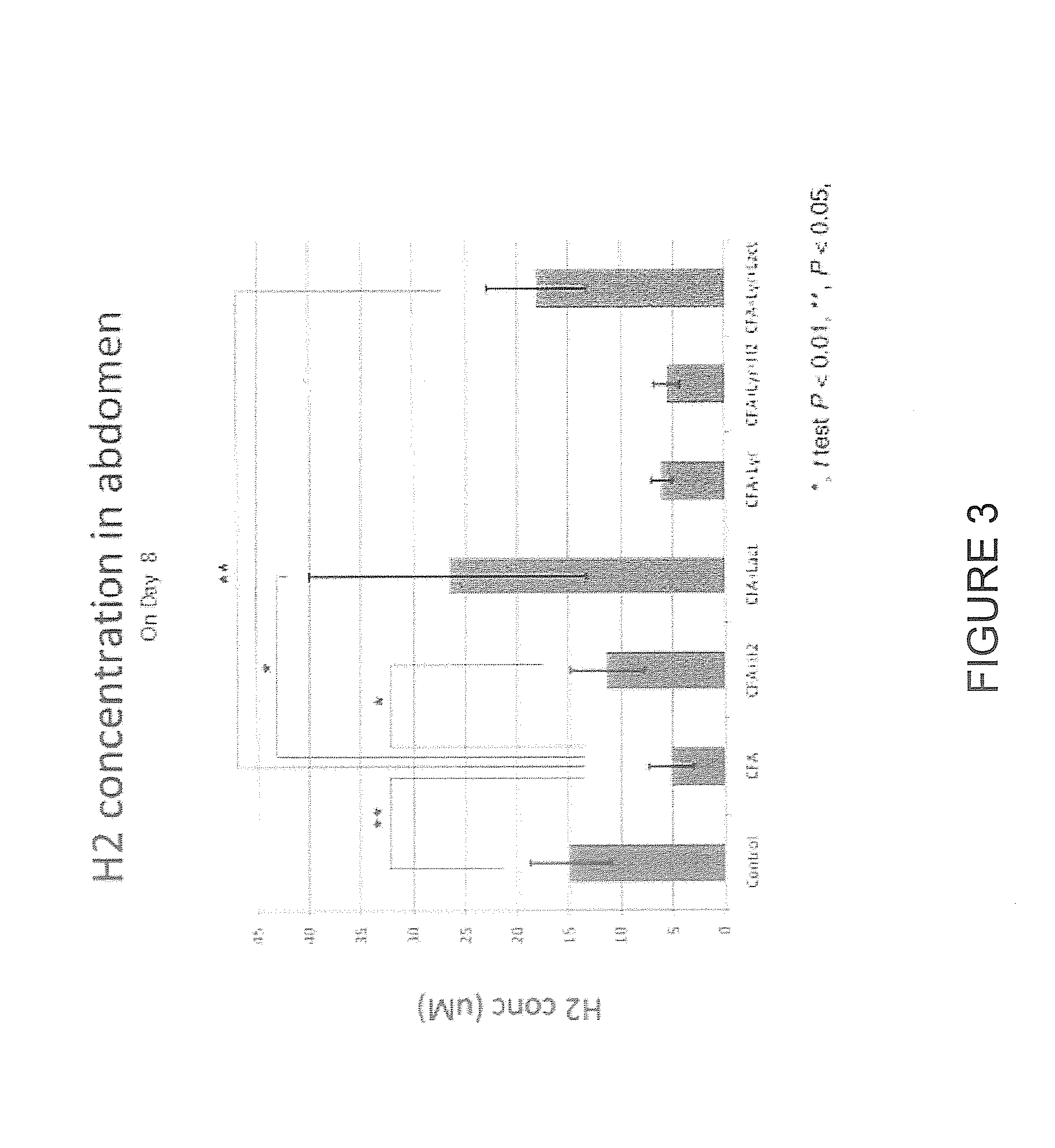 Anti-inflammatory compounds in combination with hydrogen for the treatment of inflammation