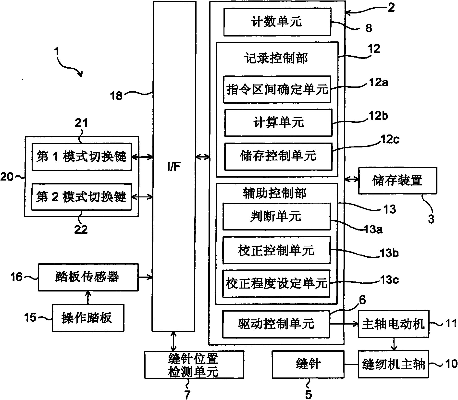 Control device of sewing machine