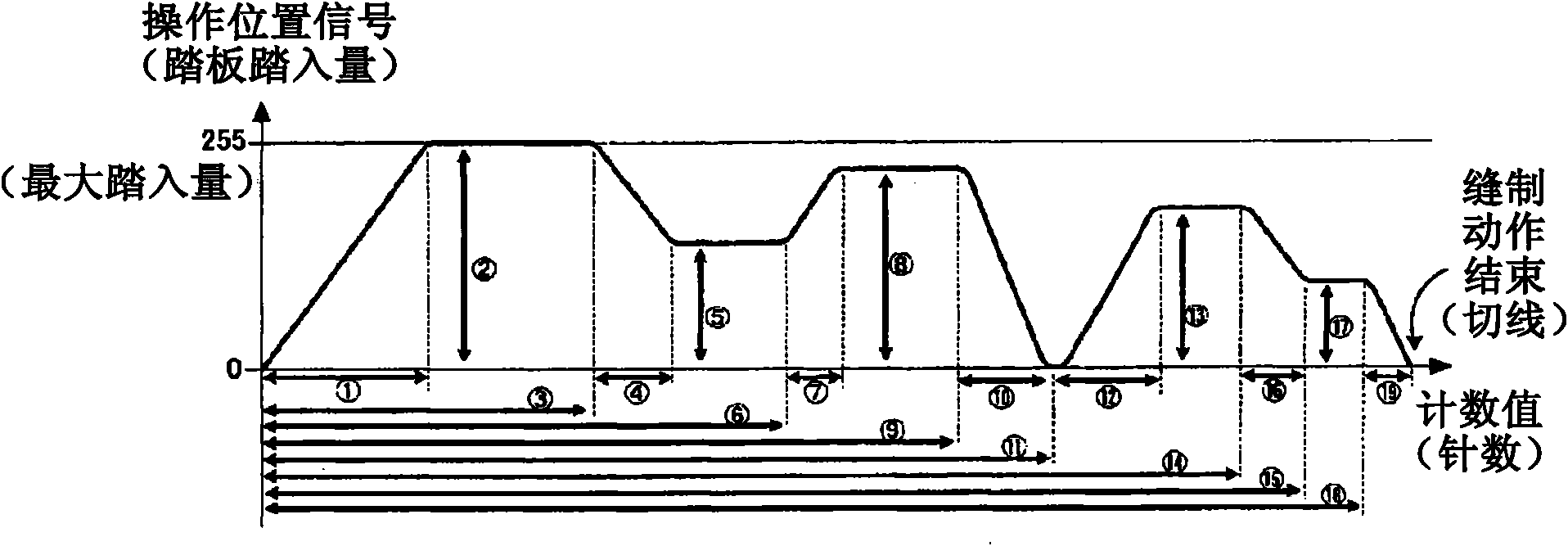 Control device of sewing machine