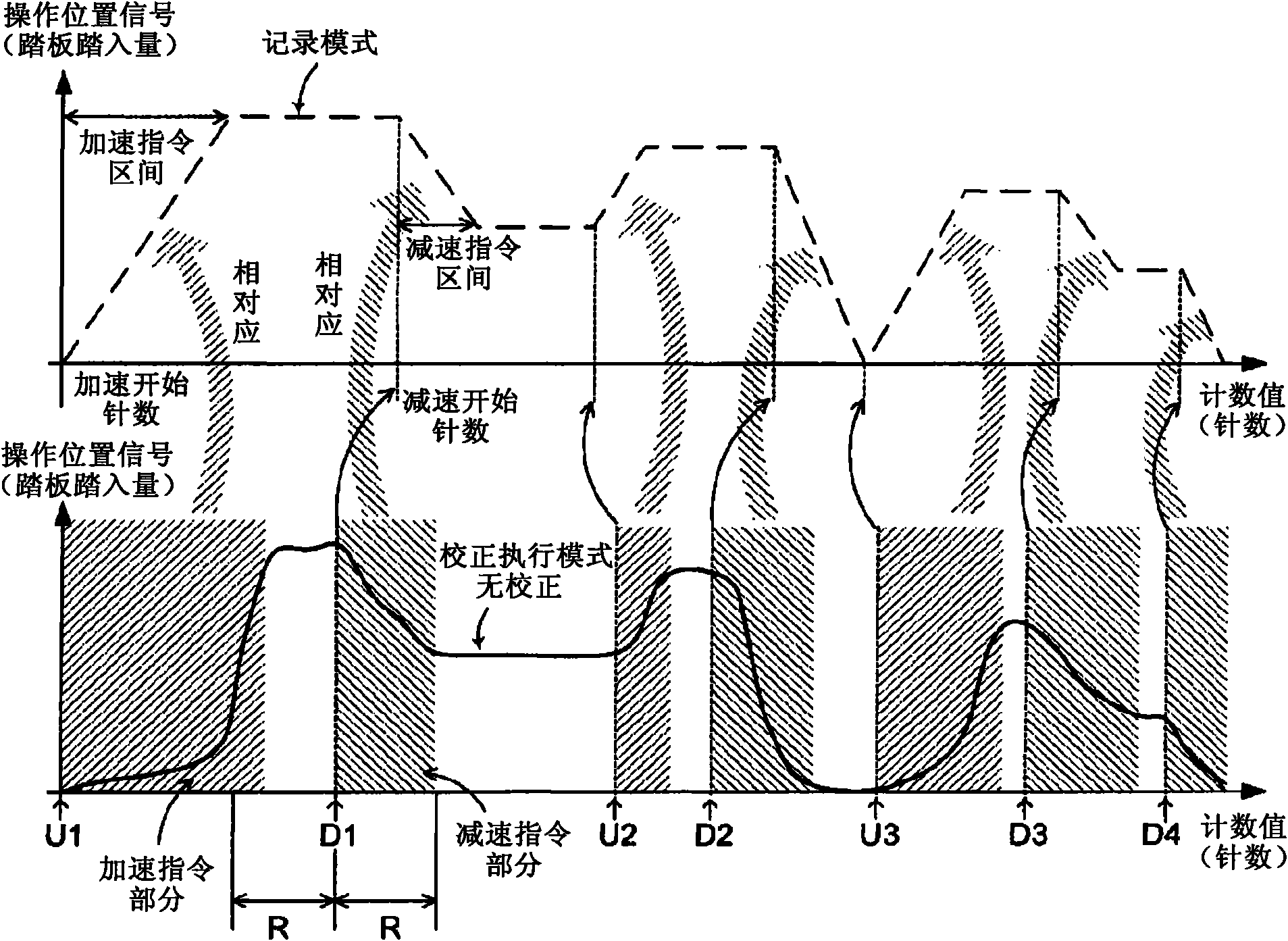 Control device of sewing machine