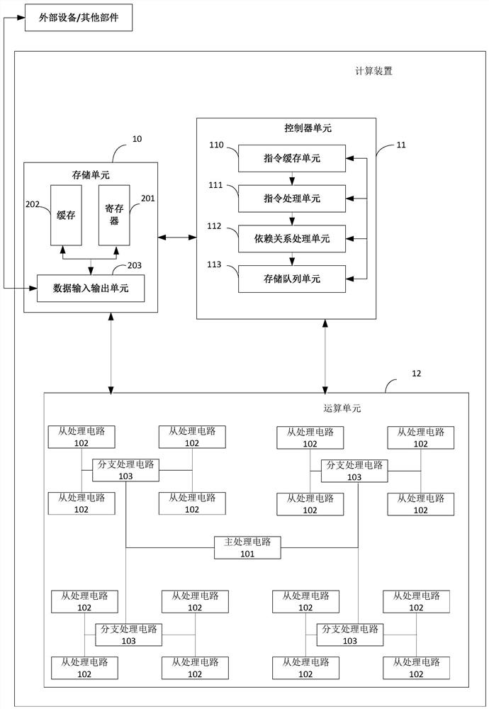 Computing device and related products, computing method for executing artificial neural network model