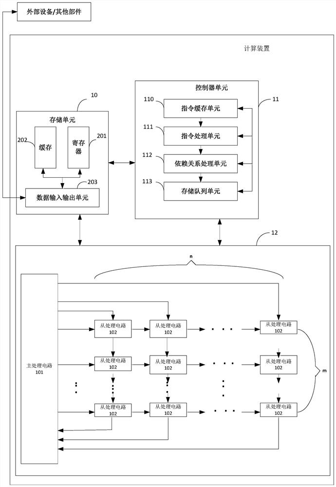 Computing device and related products, computing method for executing artificial neural network model