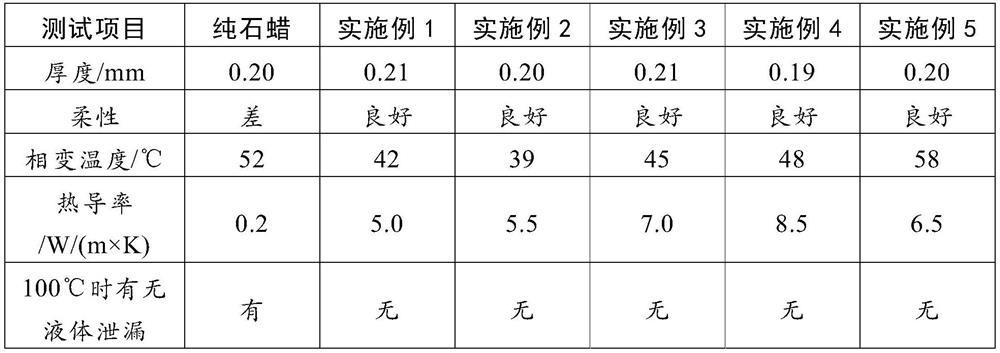 Flexible high-thermal-conductivity composite phase change film and preparation method thereof