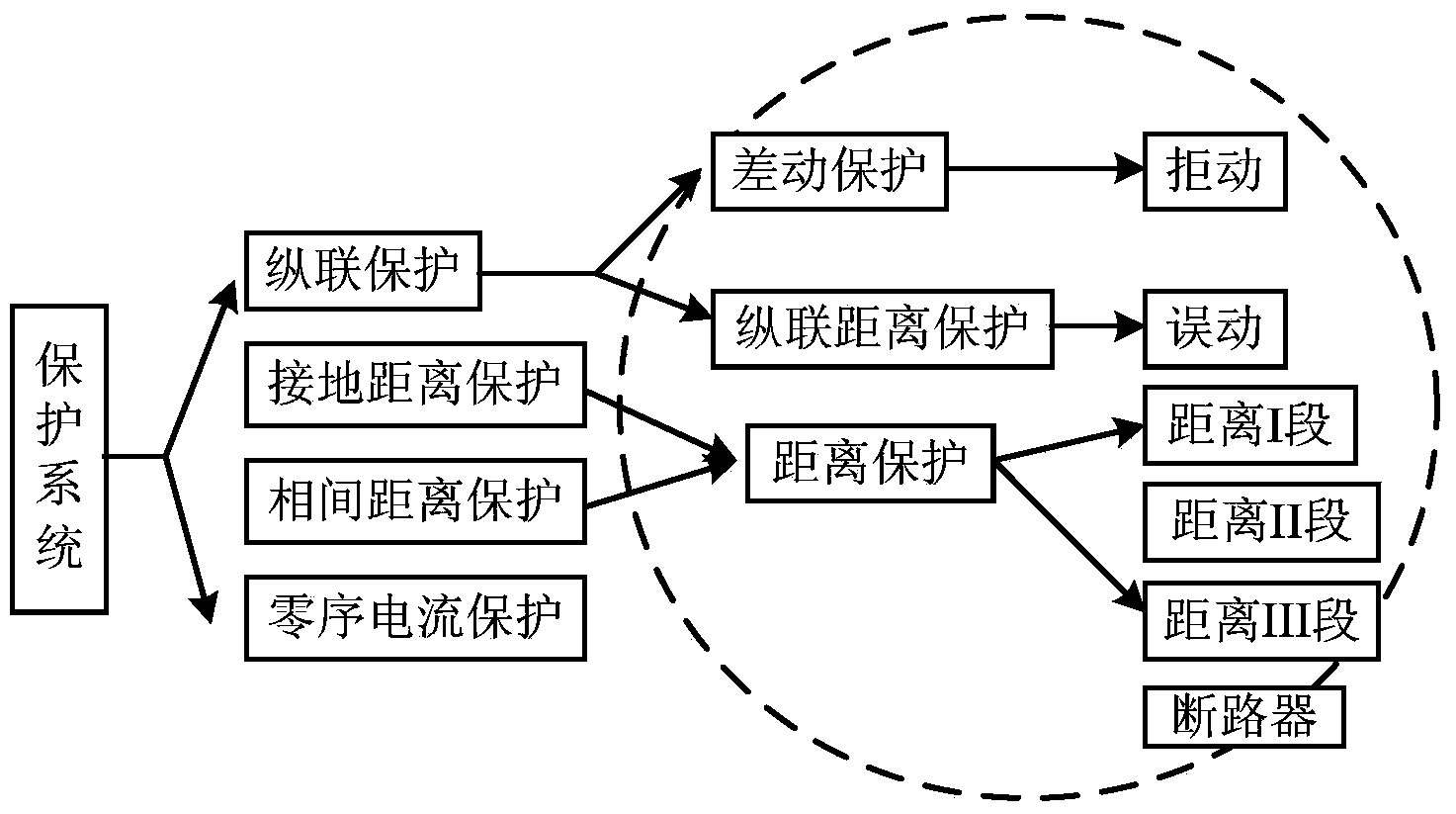 Multi-mode hidden-fault risk analysis method of relaying protection system