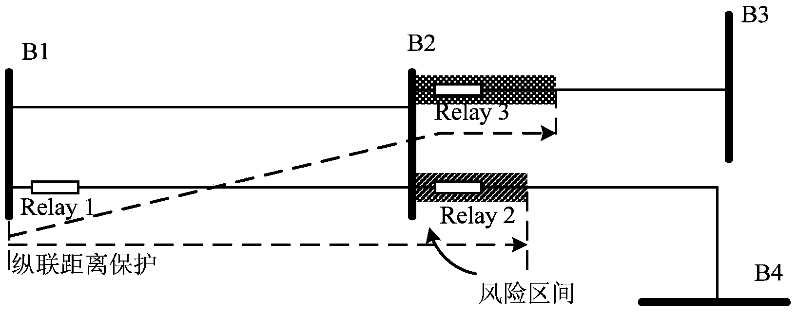 Multi-mode hidden-fault risk analysis method of relaying protection system