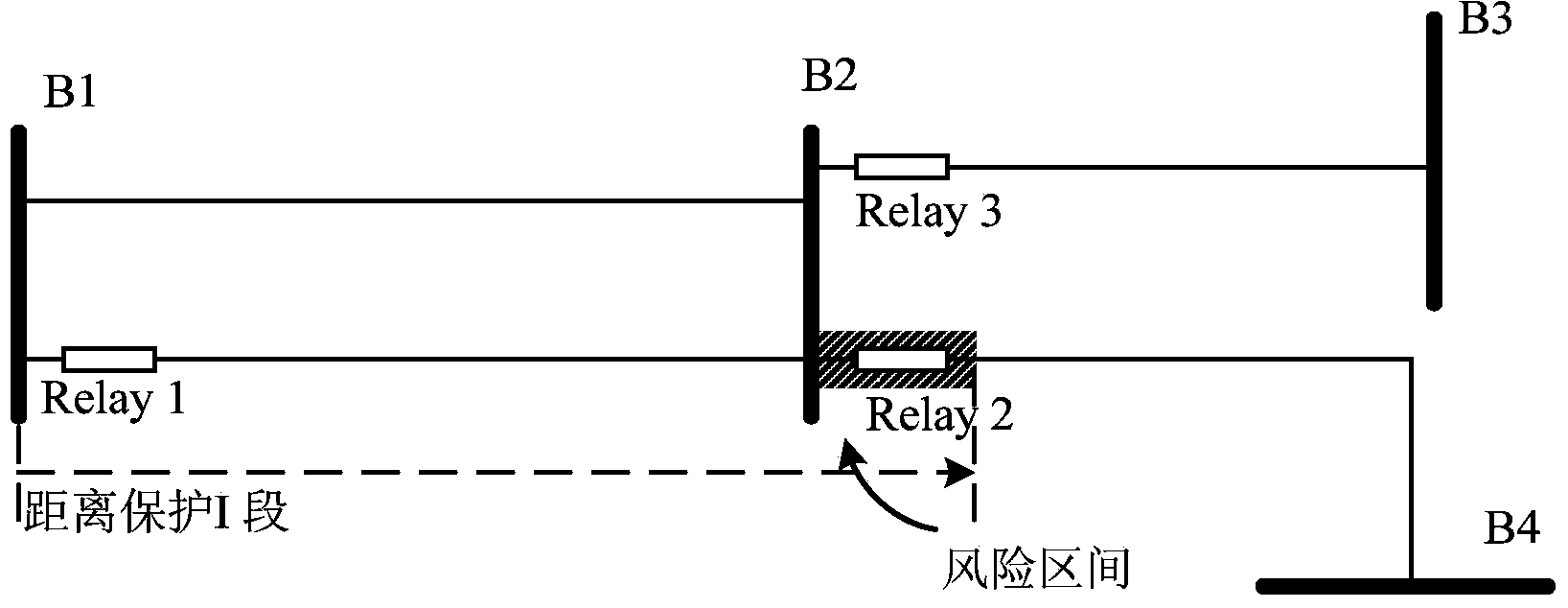 Multi-mode hidden-fault risk analysis method of relaying protection system