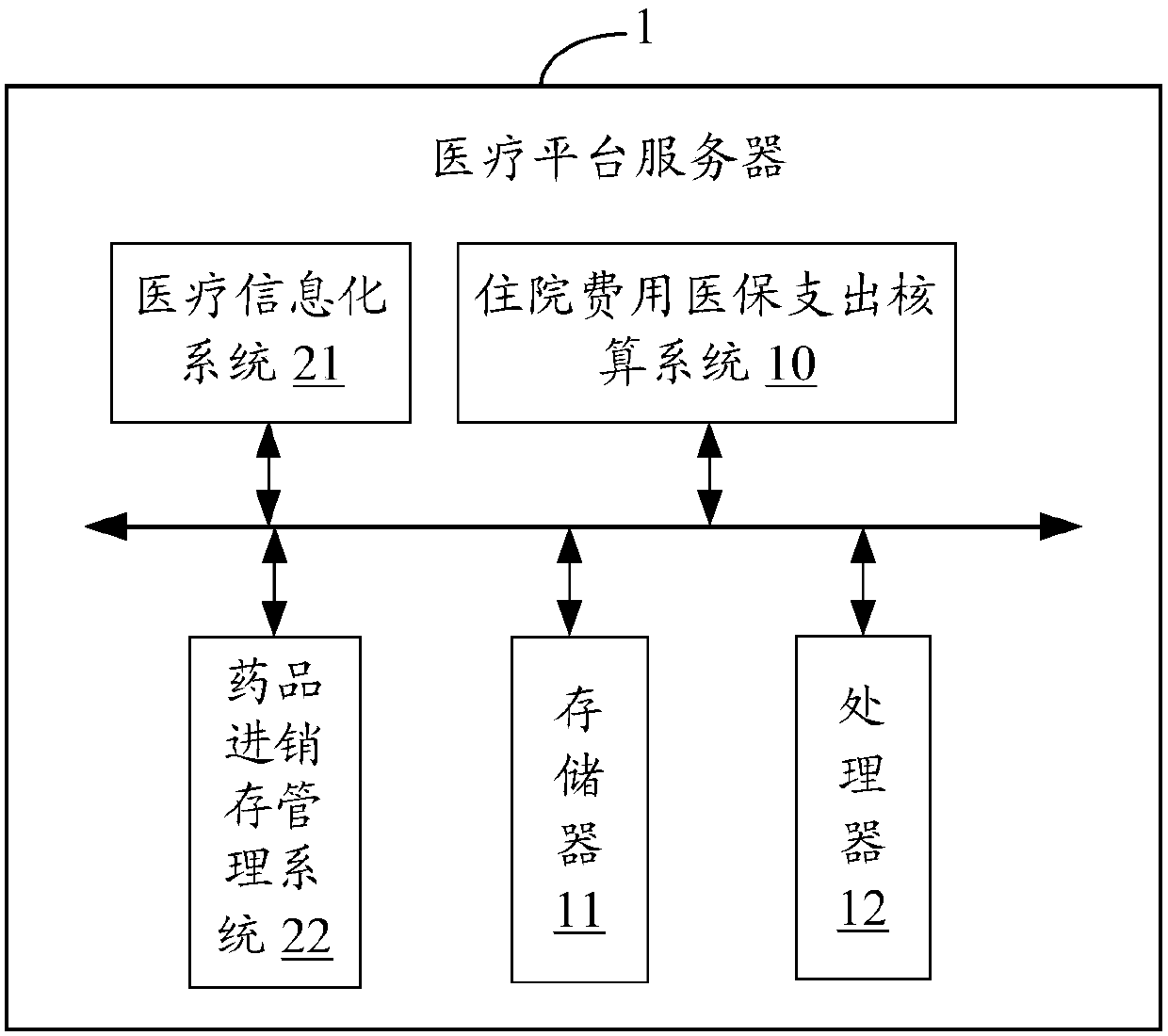 Hospitalization expense medical insurance expenditure checking system and method