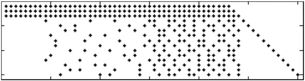 The construction method of the template matrix of single code rate, multi-code rate qc-ldpc code