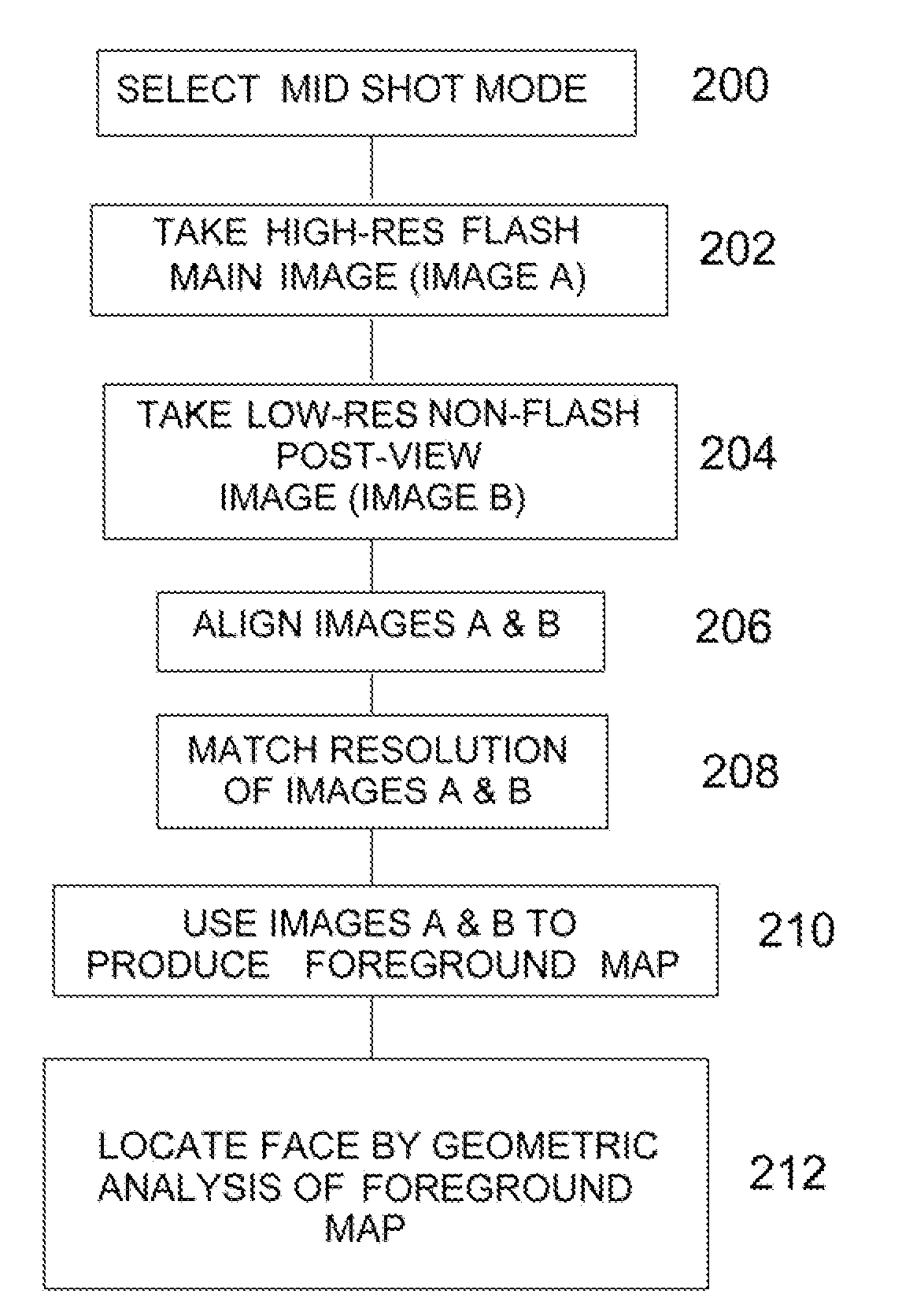 Face Detection in Mid-Shot Digital Images