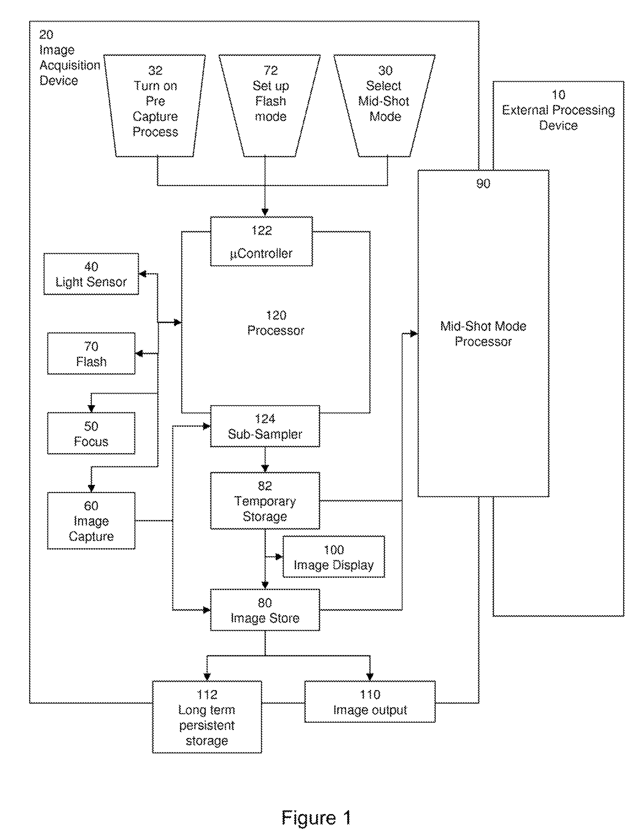 Face Detection in Mid-Shot Digital Images