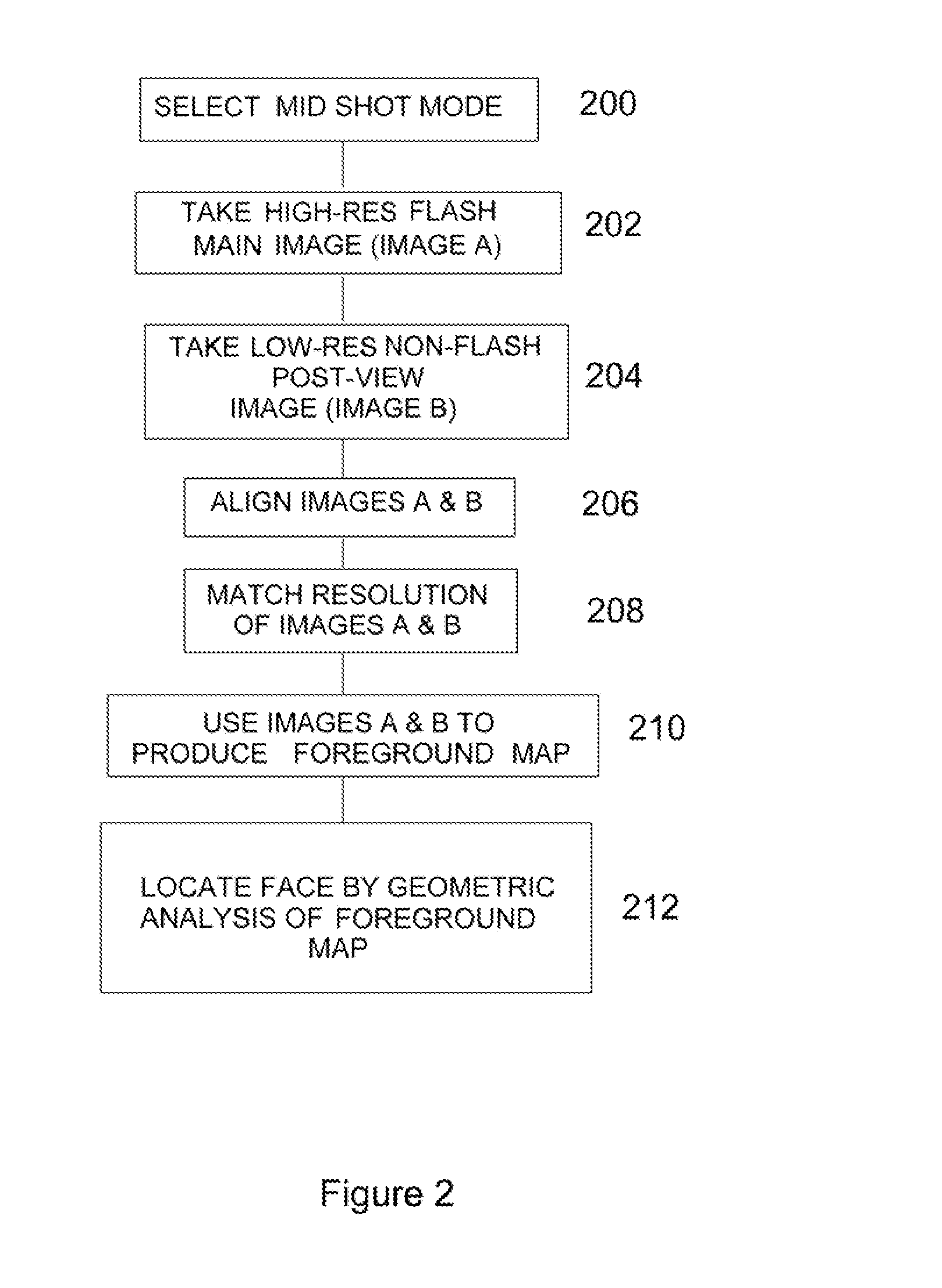 Face Detection in Mid-Shot Digital Images