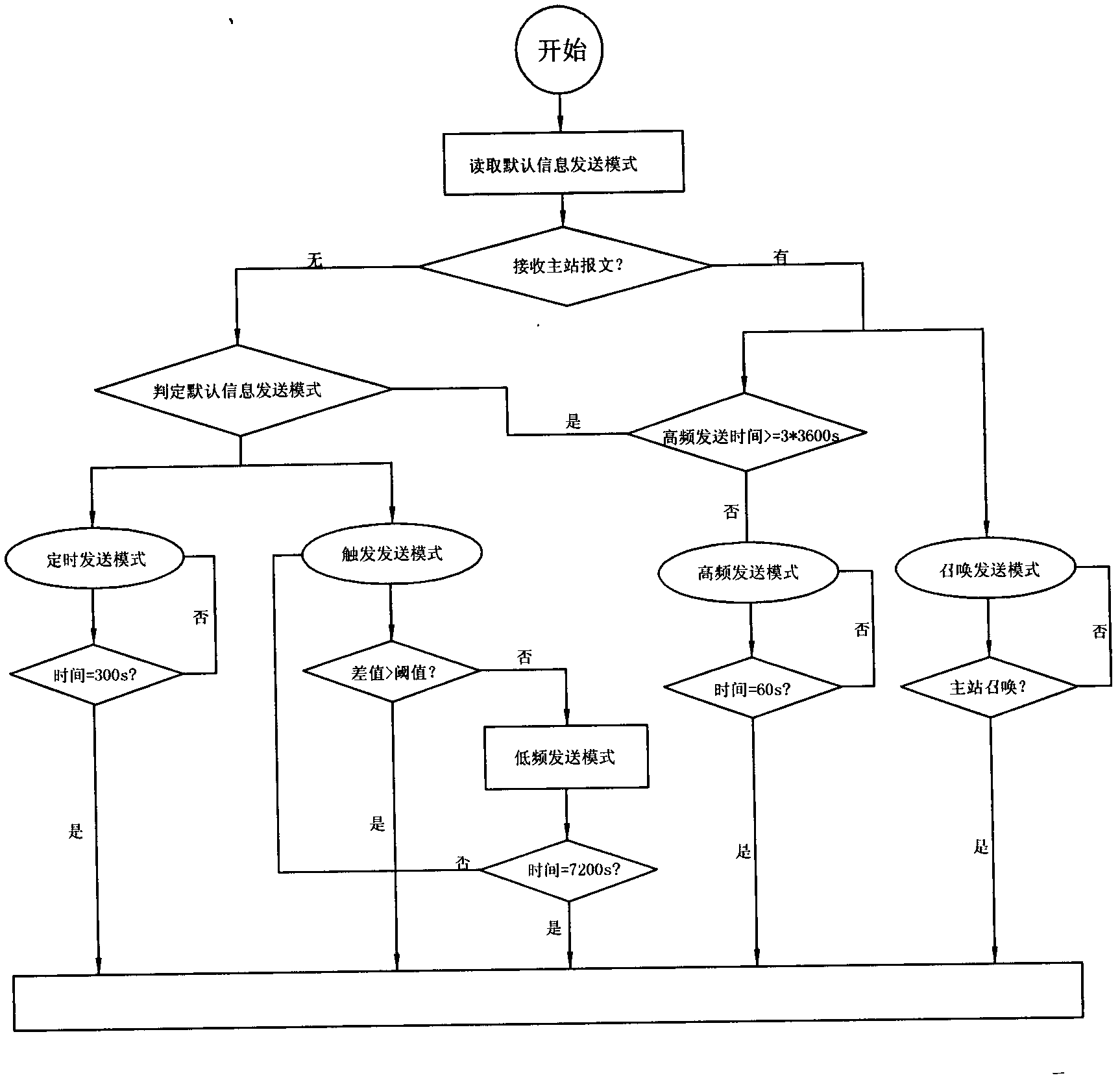 Power supply system key information acquisition system and communication method based on Beidou satellite transmission and communication method thereof