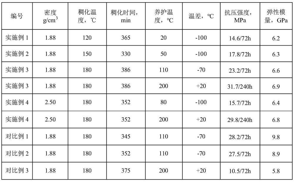 High-temperature-resistant large-temperature-difference elastic-tough cement paste system and preparation method thereof