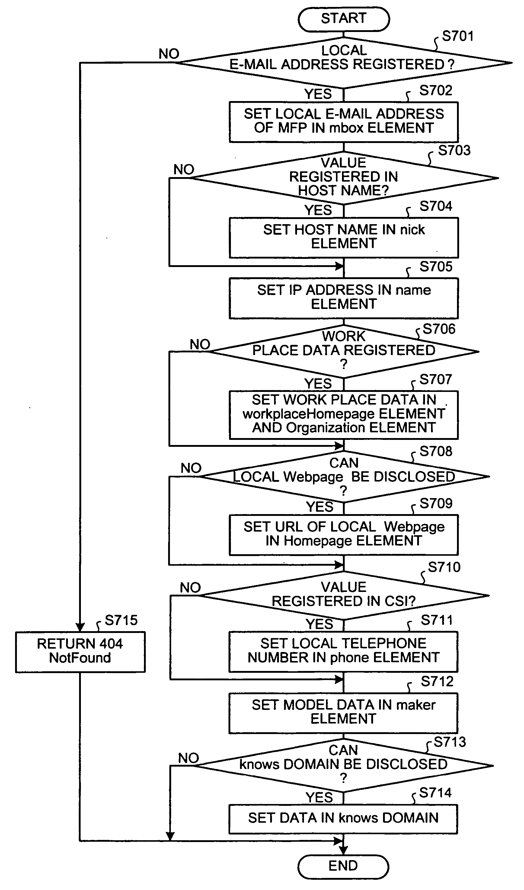 Network communication apparatus