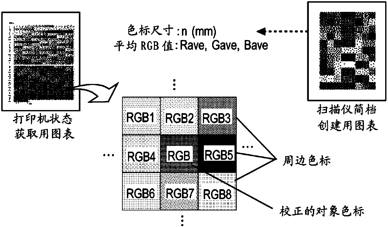 Color conversion apparatus and color conversion method