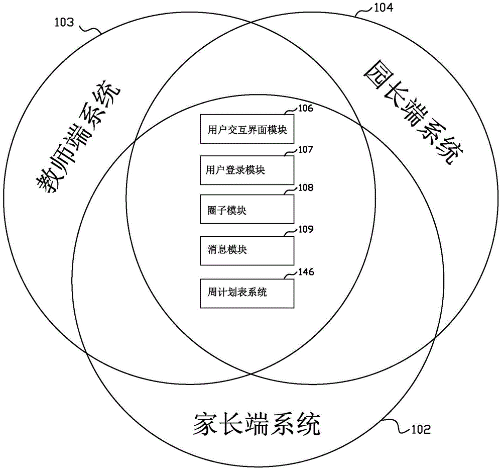 Preschool education interaction cloud platform system