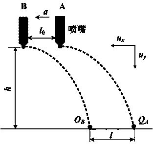 Droplet jetting 3D printing length dimension prediction method