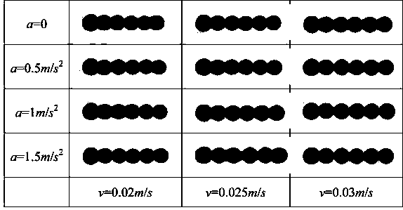 Droplet jetting 3D printing length dimension prediction method