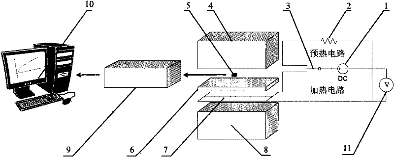 Unsteady-state measuring device and method of heat conduction performance of multi-phase porous material