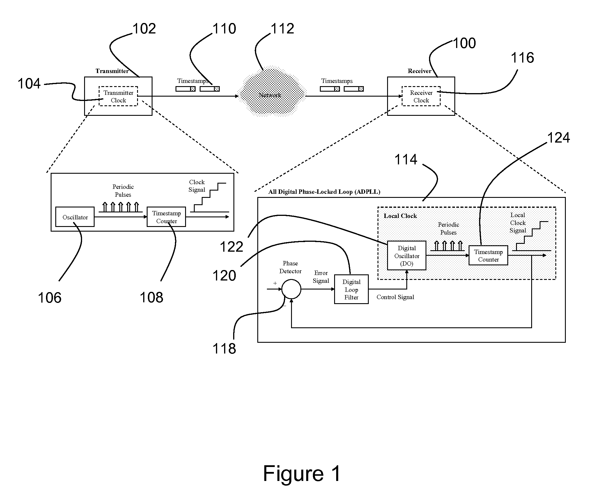 Timestamp-based all digital phase locked loop for clock synchronization over packet networks