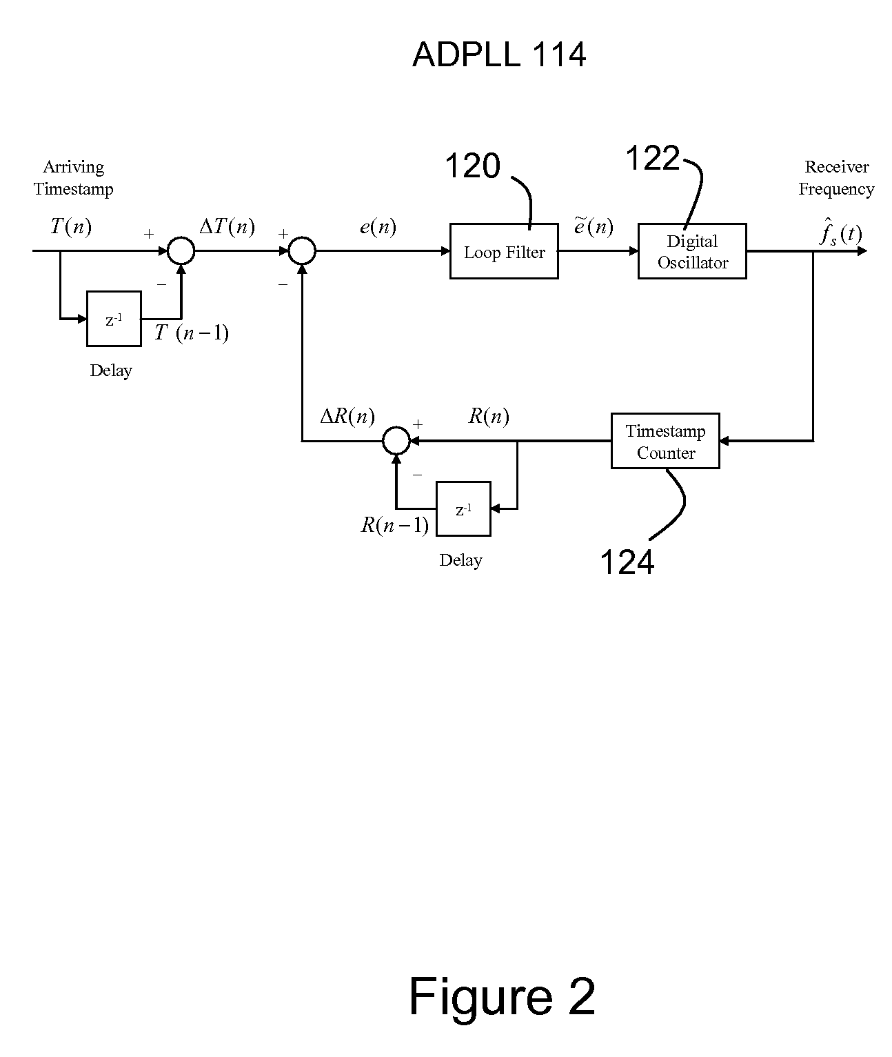 Timestamp-based all digital phase locked loop for clock synchronization over packet networks