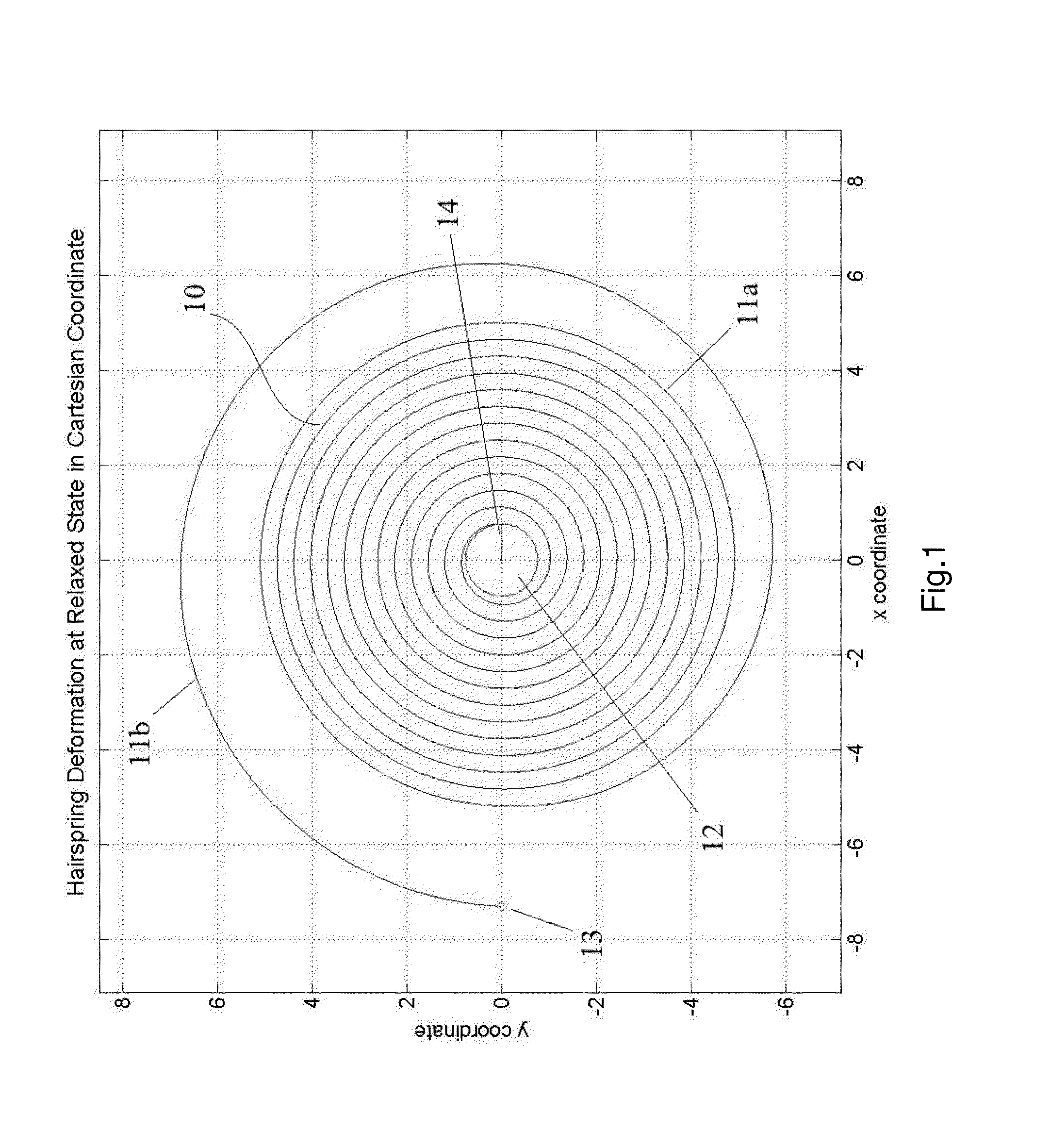 Hairspring for a time piece and hairspring design for concentricity