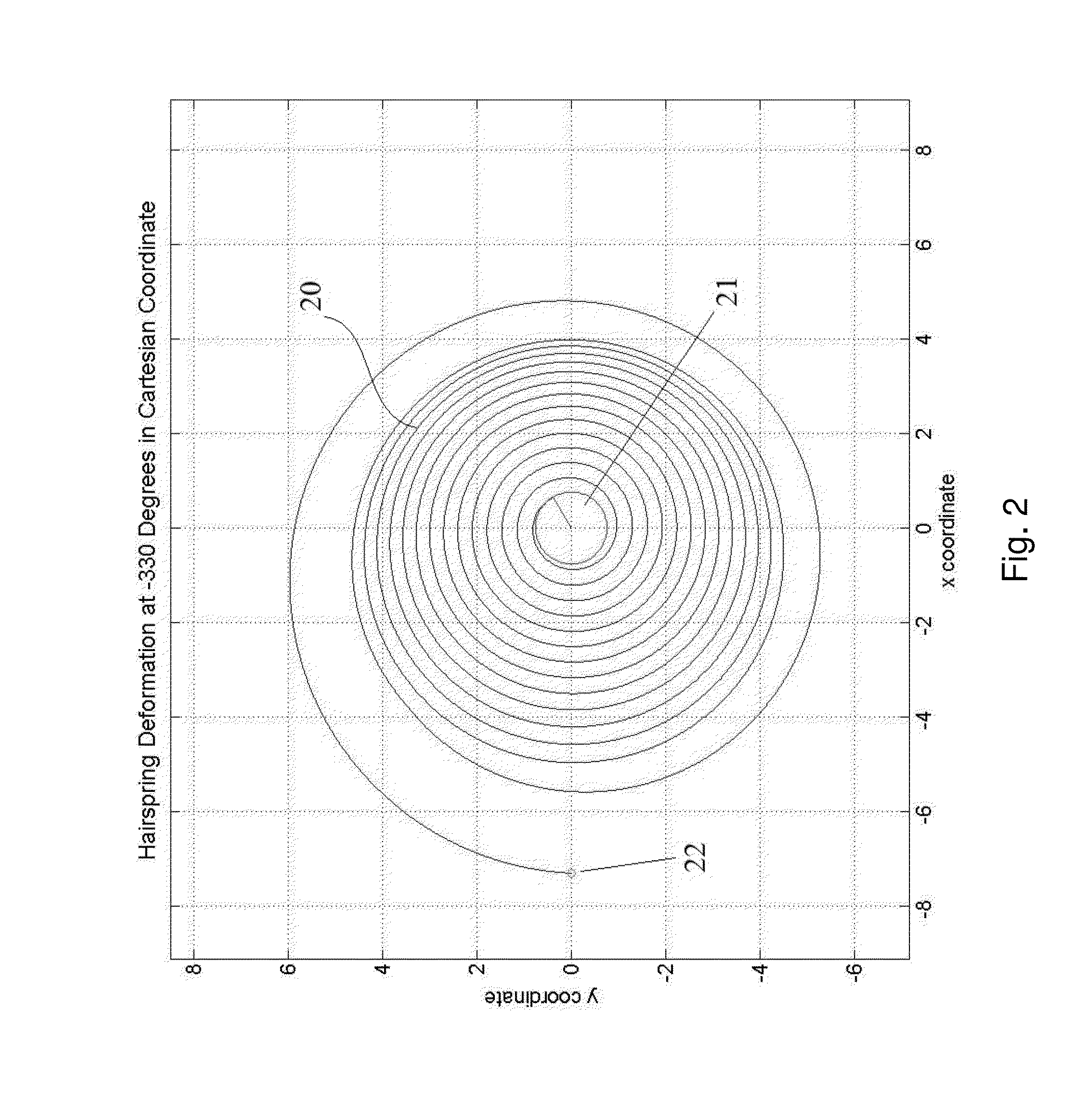 Hairspring for a time piece and hairspring design for concentricity