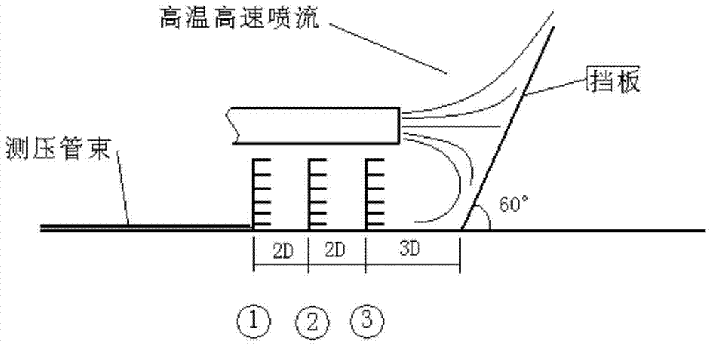 A test method for jet reflection velocity field