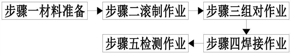 Chemical pressure vessel manufacturing and forming process