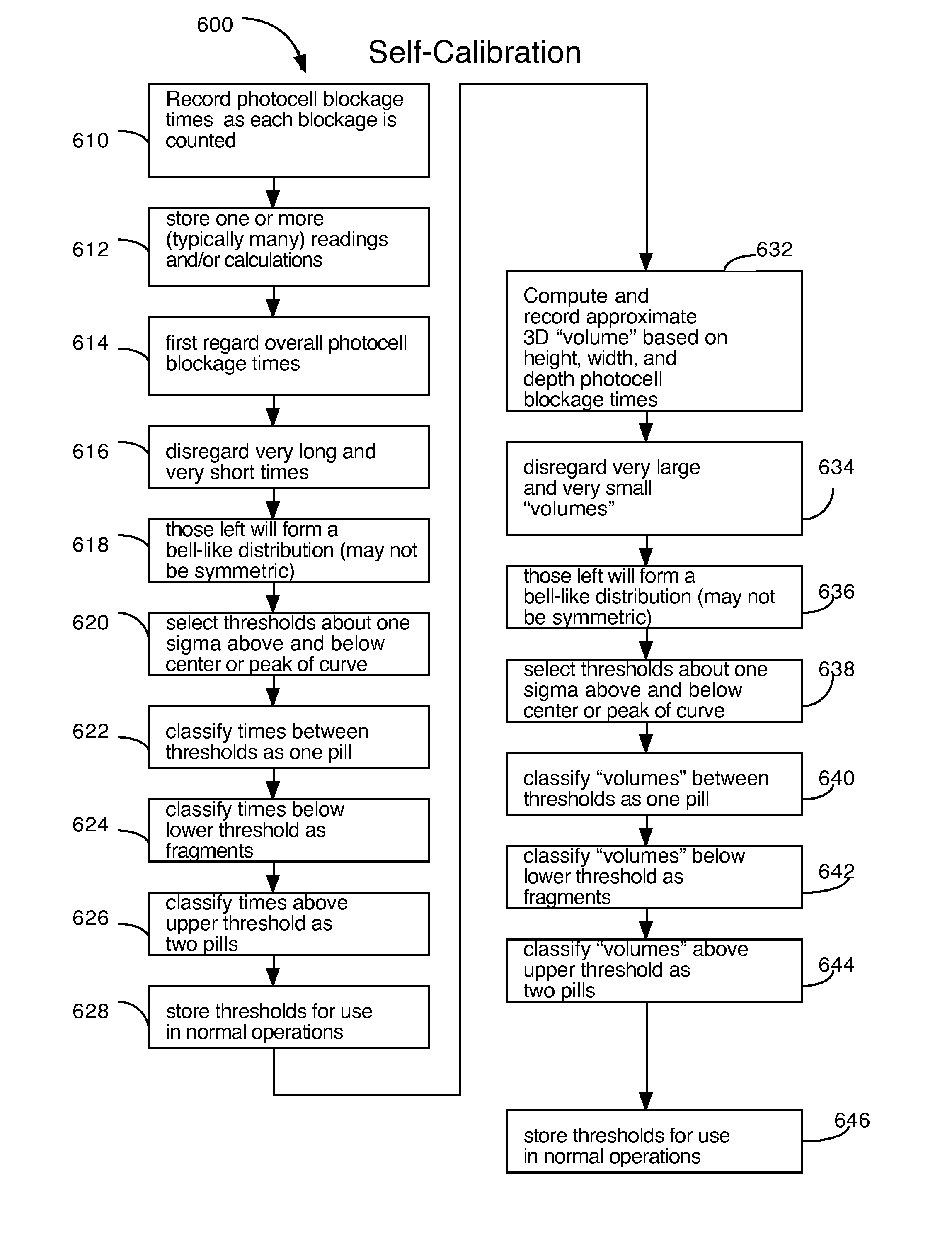 Pill counting and dispensing apparatus with self-calibrating dispenser