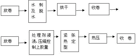 Processing method of spunlace environment-friendly filter material